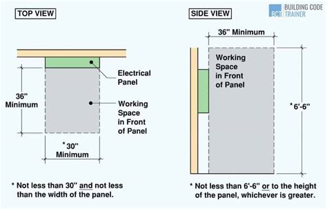 clearance for green electrical boxes florida|residential panel clearance requirements.